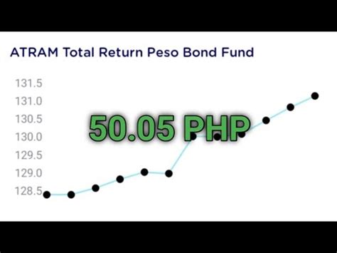 atram total return peso bond fund|ATRAM Total Return Peso Bond Fund .